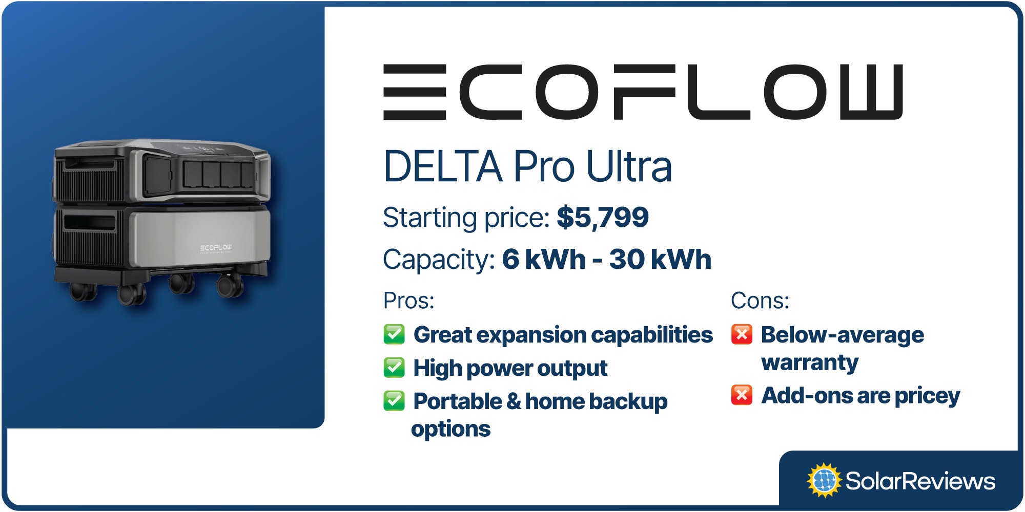 A card with a photo of the EcoFlow Pro Ultra system and key specs. Starting price $5,799, capacity 6-30 kWh, Pros: Great expansion capabilities, high power output, portable & home backup options. Cons: Below-average warranty, add-ons are pricey.