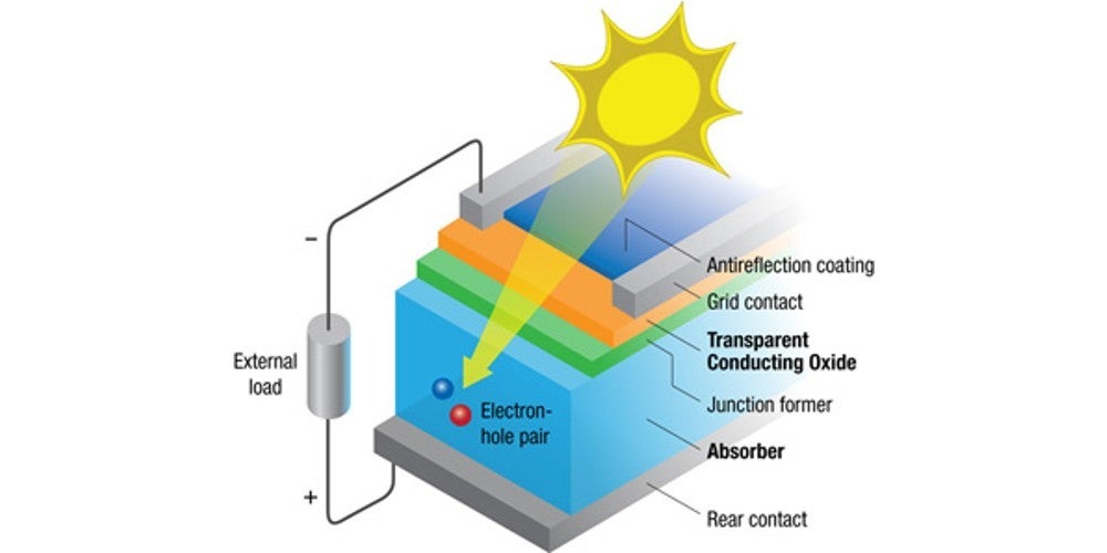 Structural components of an organic solar cell