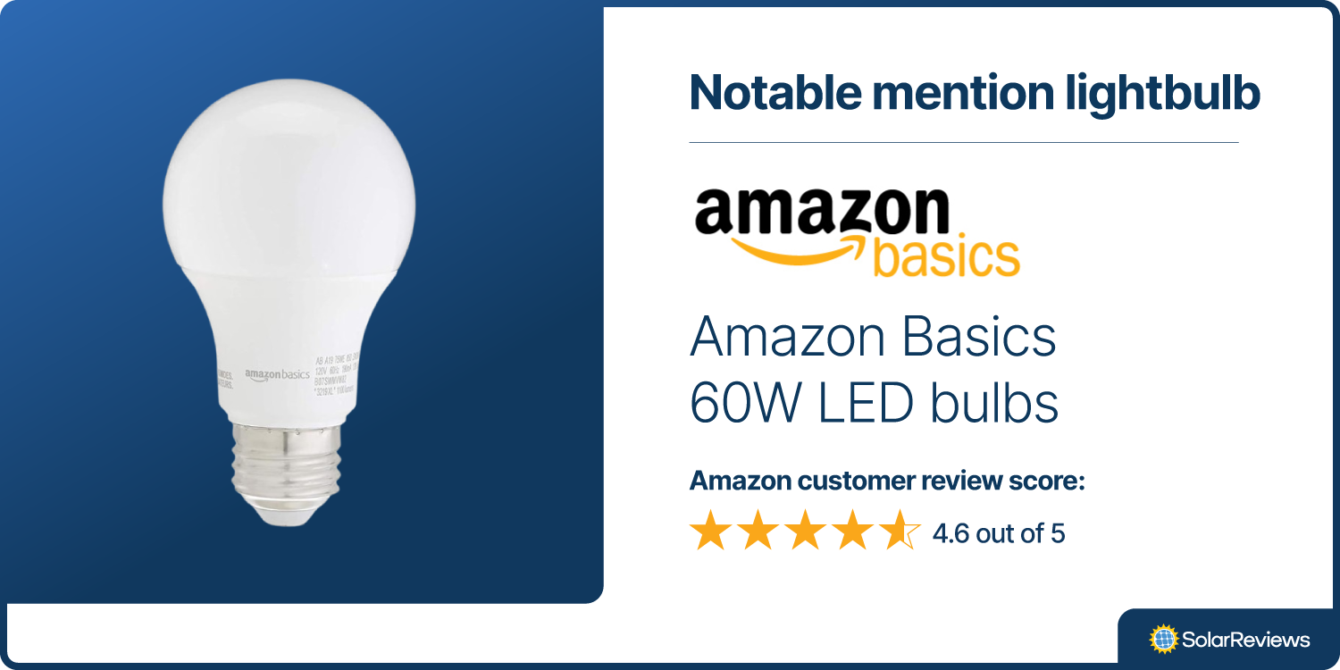 SolarReviews picks Amazon Basics 60 W LED bulbs as an honorable mention energy efficient lightbulb with 4.6 out of 5 stars on Amazon