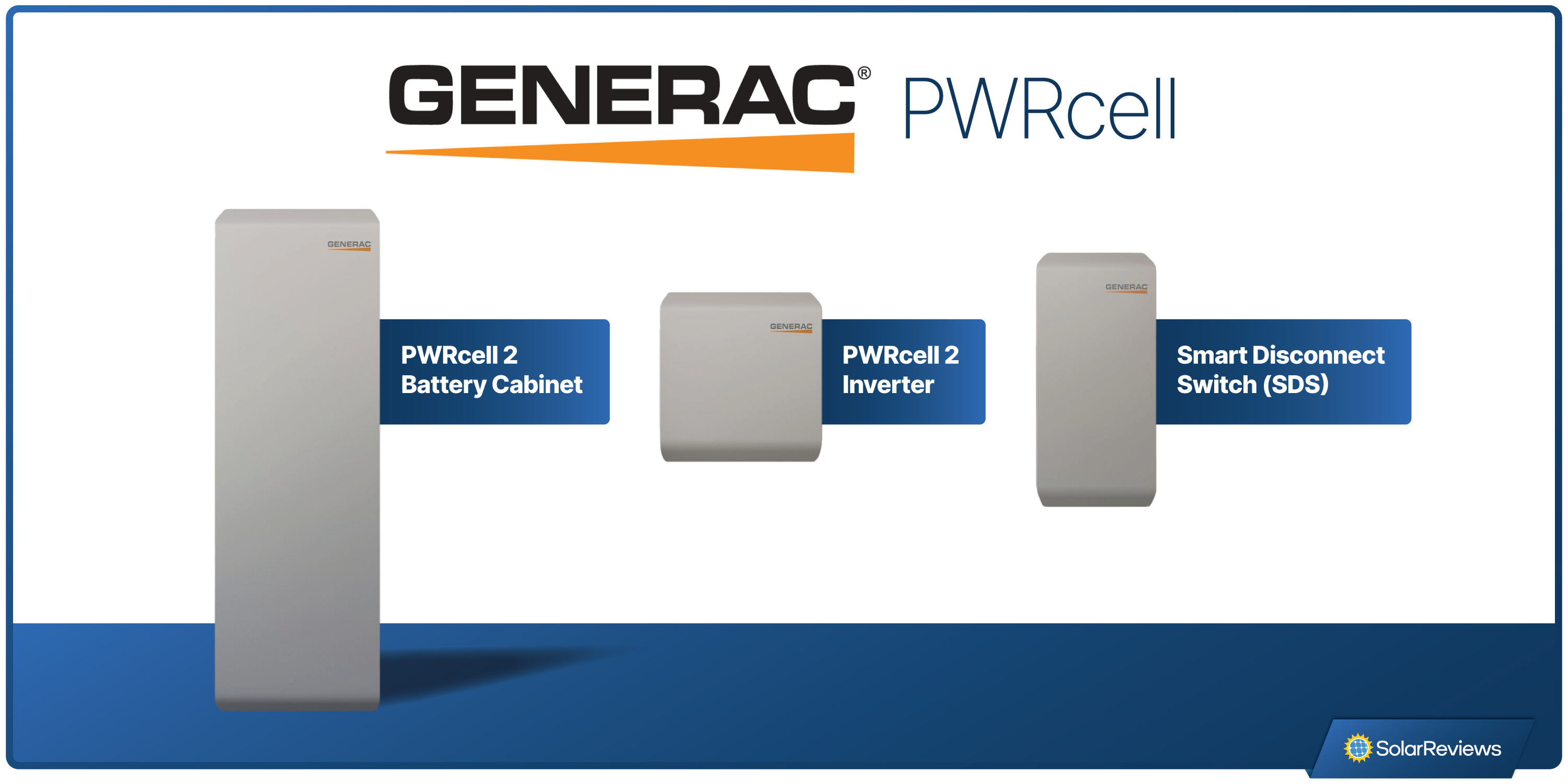 An image showing the three main components of the Generac PWRcell system on a blue and white background