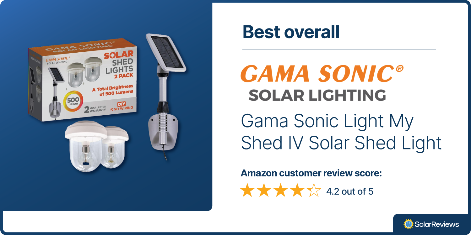 Brand card displaying that SolarReviews chose the Gama Sonic Light My Shed IV Solar Shed Light as the best overall solar shed light with 4.2 out of 5 stars on Amazon.