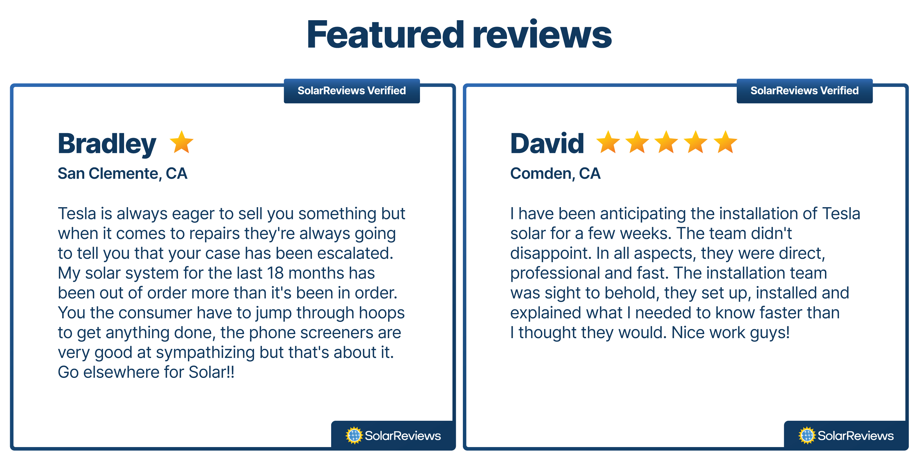 Customer reviews for Tesla from SolarReviews.com
Bradley from California gave Tesla one star and said "Tesla is always eager to sell you something but when it comes to repairs they're always going to tell you that your case has been escalated. My solar system for the last 18 months has been out of order more than it's been in order. You the consumer have to jump through hoops to get anything done, the phone screeners are very good at sympathizing but that's about it. Go elsewhere for Solar!!"
David from California gave Tesla five stars and said "I have been anticipating the installation of Tesla solar for a few weeks. The team didn't disappoint. In all aspects, they were direct, professional and fast. The installation team was a sight to behold, they set up, installed and explained what I needed to know faster than I thought they would. Nice work guys!"